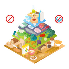 Food pyramid, different food groups, vegetables, grains, dairy products, and meats. Isometric vector illustration in flat design. Diet, nutritional, infographic. Chart, graph, diagram.