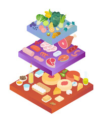 Obraz premium dairy products, and meats. Isometric vector illustration in flat design. Keto, paleo diet, nutritional, infographic. Chart, graph, diagram.
