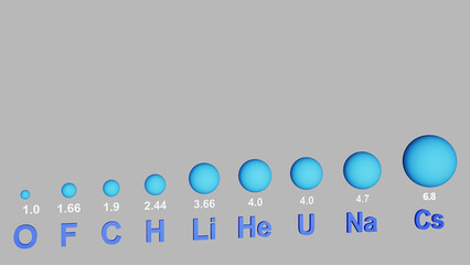 Relative atom size diagram. 3D illustration of oxygen, fluirine, carbon, hydrogen, lithium, helium, uranium, sodium, caesium atoms size. Chemistry diagram © Igor