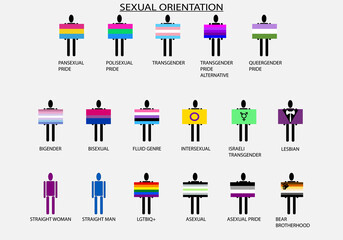 Orientación sexual de los diferentes colectivos LGTBIQ+ con sus banderas y acompañadas del nombre de los diferentes colectivos. Educación sexual. Sexualidad
 - obrazy, fototapety, plakaty