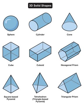 3d solid shapes geometry stereometry mathematics science education sphere cylinder cone cube cuboid hexagonal triangular prism square based pyramid tetrahedron vector illustration drawing