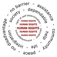 Human Rights Wordcloud on white background - illustration