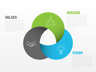 Mission, vision and values - basic company statesments © pyty