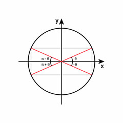 Angles unit circle trigonometry in mathematics - obrazy, fototapety, plakaty