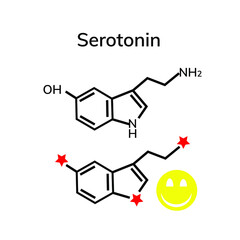Hormones of love and happiness