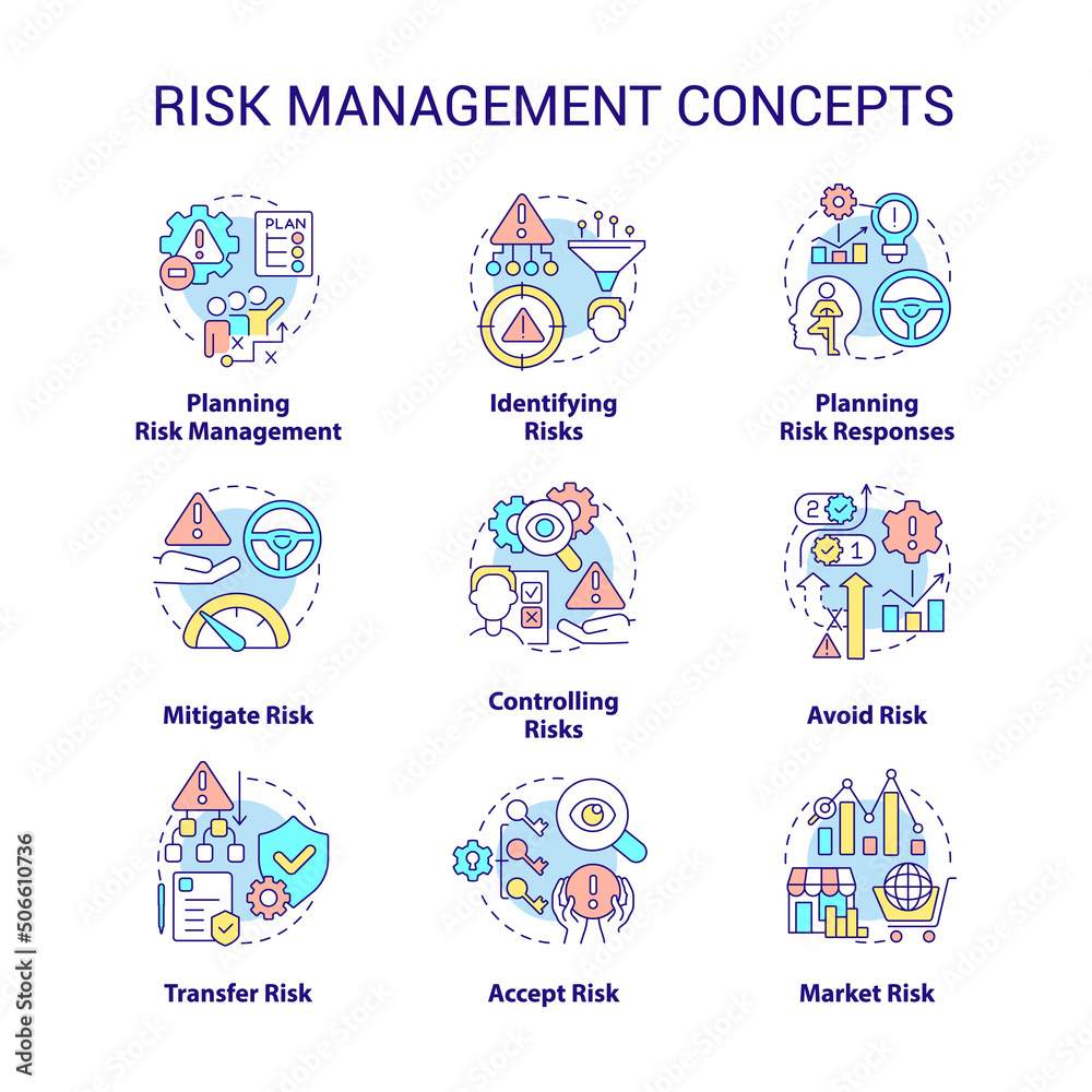 Wall mural risk management concept icons set. identifying and mitigating risks idea thin line color illustratio