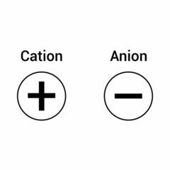 difference between anions and cations vector illustration isolated on white background.