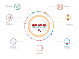 Blood donor requirements .Template for poster, brochure, print products..