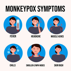 Monkeypox virus Symptoms. Monkey pox virus 2023 healthcare, medicine infographic Monkeypox virus Symptom banner Monkeypox rash 