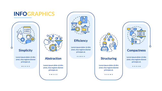 Features of programming languages blue rectangle infographic template. Data visualization with 5 steps. Process timeline info chart. Workflow layout with line icons. Lato-Bold, Regular fonts used
