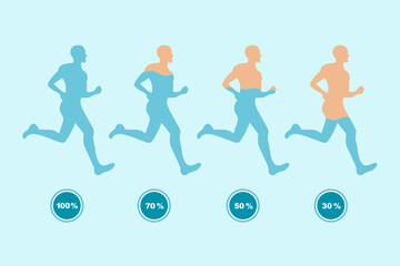 Percentage level of water in body of running person.