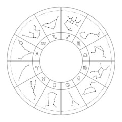 Astrology chart with constellations and zodiac signs.