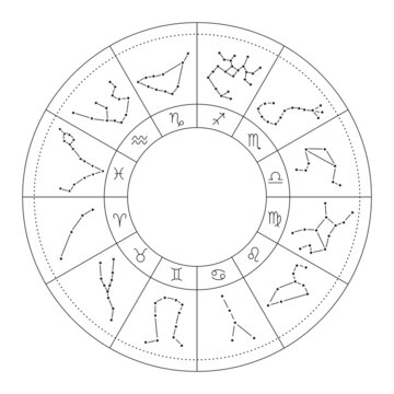 Astrology chart with constellations and zodiac signs.