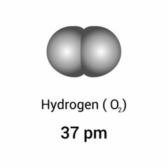 types of atomic radius of a chemical element. Atomic radius of hydrogen.Vector illustration isolated on white background