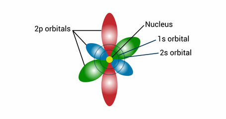 modern nuclear model of the atom