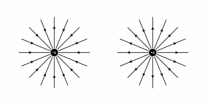 positive and negative charge diagram in physics