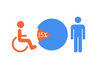 wheelchair icon with 15 percent circle diagram illustration vector,disabled people ratio, handicapped person and normal person icon.