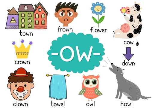 Ow digraph spelling rule educational poster for kids with words. Learning -ow- phonics  for school and preschool. Phonetic worksheet. Vector illustration