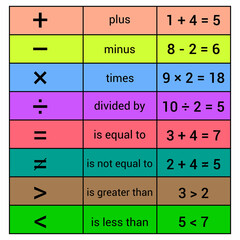 math symbols with names and example