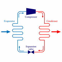 basic refrigeration cycle diagram vector illustration