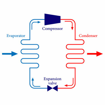 basic refrigeration cycle diagram vector illustration