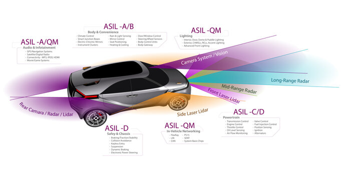 ADAS infographic for automotive - fully editable vector template