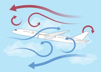 plane air wind shear wing stall storm take off Glide Slope dangerous jet streams mountain waves cloud tropical cyclone fasten seat belt announcement sign Safety Go around tower