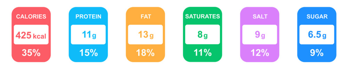 Nutrition facts labels on white background. Information for food : calories, protein, fat, saturates, salt and sugar. Information with percent per portion.