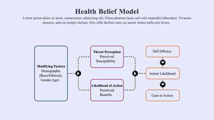 Fototapeta premium Infographic presentation template of health belief model.