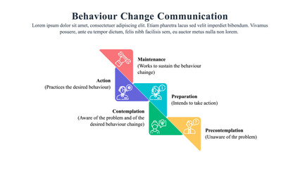 Infographic presentation template of behaviour change communication.