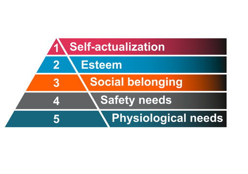 Maslow pyramid hierarchy of needs, motivation model growth triangle symbol, chart vector illustration