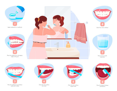Illustration of how to brush your teeth. Step-by-step dental care instructions. Vector illustration