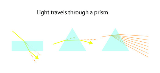 illustration of physics, The triangular prism dispersing a beam of white light, The longer wavelengths and the shorter wavelengths are separated, refraction of light through a prism