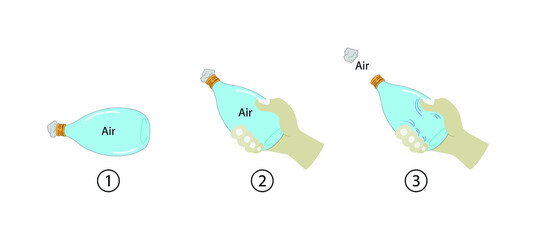 illustration of physics, Crush a Plastic Bottle Science Experiment, Crush a Bottle with Air, air pressure in a bottle experiment