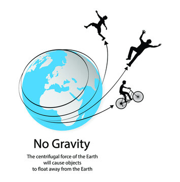 illustration of physics and astronomy, Earth's gravity acting on objects on Earth, Gravitational forces prevent objects on Earth from drifting away from Earth,  centrifugal force