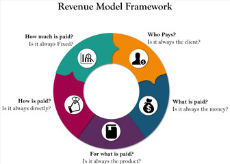 Revenue Model with Icons and description placeholder in an Infographic template