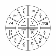 ohm's law circle diagram. electrical formula wheel