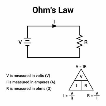 Ohm's law diagram and formula in electrical