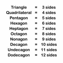numbers of sides of polygons