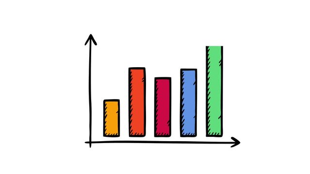 Animation of chart drawing on white background.