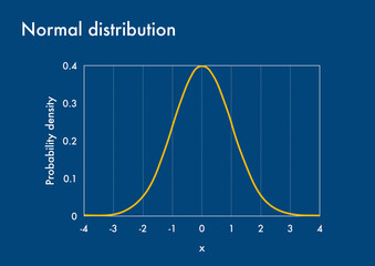 Probability density function graph of normal distribution - obrazy, fototapety, plakaty