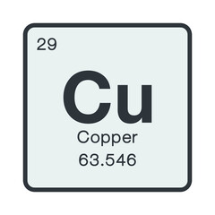 Copper element from the periodic table