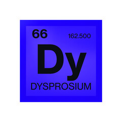 Dysprosium element from the periodic table