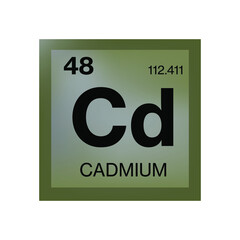 Cadmium element from the periodic table