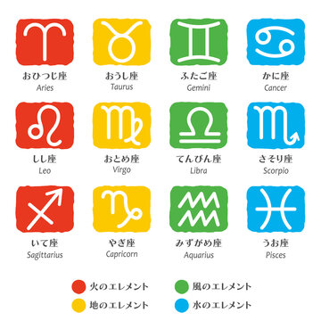 黄道12星座のマークと4つのエレメントの色分け、日本語と英語
