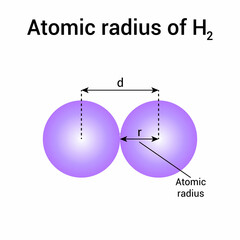 types of atomic radius of hydrogen chemical element. Ionic radius vector illustration isolated on white background
