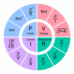 ohm's law circle diagram. electrical formula wheel