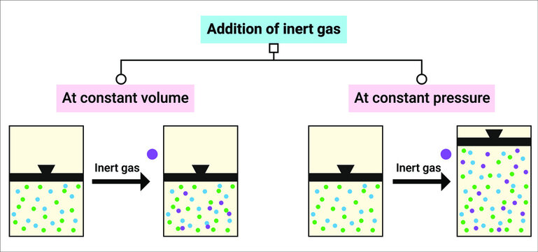 Under Inert Gas Inert Gas