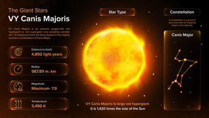 The Solar System-Canis Majoris and its characteristics © BonkersArt