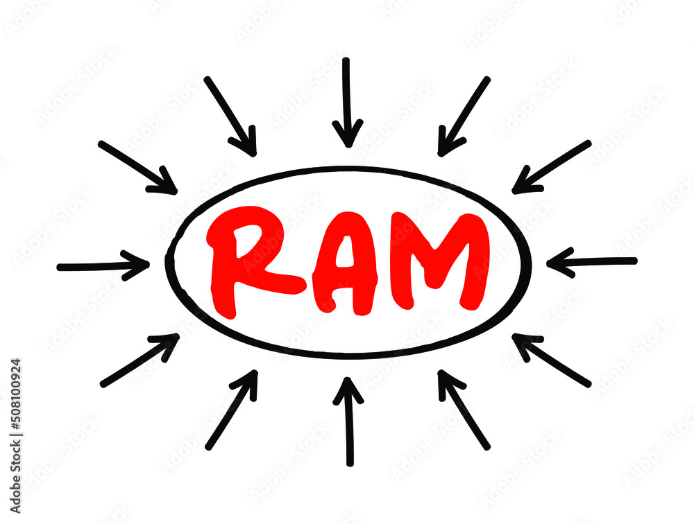 Poster ram random access memory - form of computer memory that can be read and changed in any order, acrony
